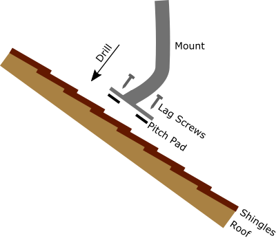 Shingle Mount